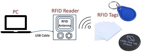 amtech rfid reader|rfid identification system.